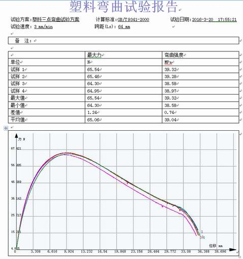 工程塑料三點彎曲試驗報告GB/T 9341-2000