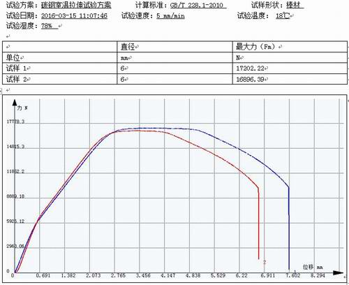 萬能試驗機碳鋼室溫拉伸GB/T 228.1-2010