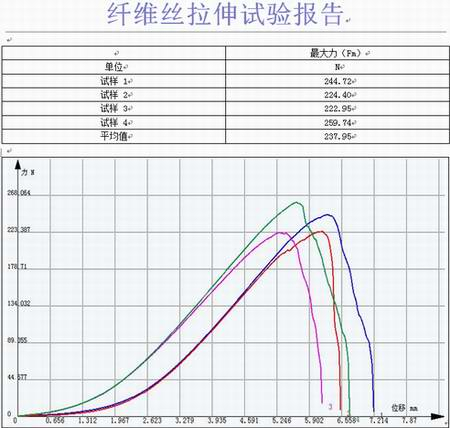 無機(jī)非金屬材料玻璃纖維絲的試驗(yàn)機(jī)拉伸試驗(yàn)