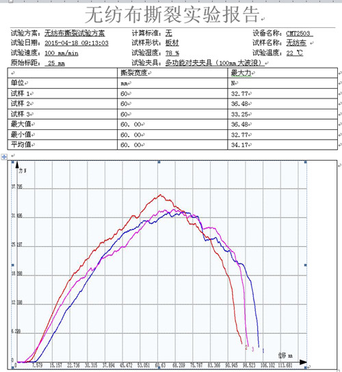 工業(yè)無紡布的試驗(yàn)機(jī)撕裂試驗(yàn)報(bào)告