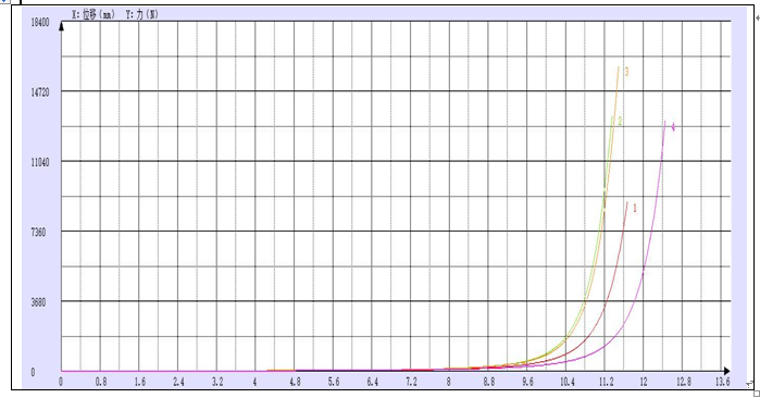 厚濕膜試樣壓縮試驗(yàn)機(jī)測試報(bào)告