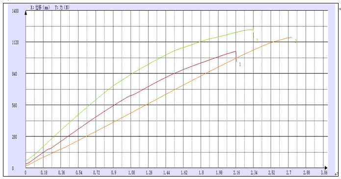 ?西華大學(xué)農(nóng)機(jī)院送檢的桑枝拉伸試驗(yàn)機(jī)測試報(bào)告