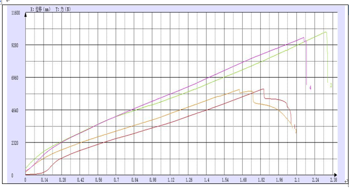 ?五金配件板材拉伸試驗(yàn)機(jī)測試方案