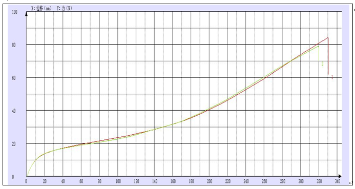 光伏膠膜拉伸試驗(yàn)機(jī)測(cè)試報(bào)告.png 光伏膠膜拉伸試驗(yàn)機(jī)測(cè)試報(bào)告.png