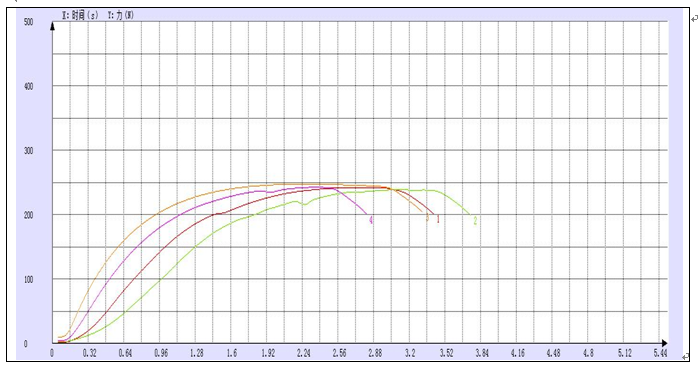 ?4043短鋁絲拉伸試驗(yàn)機(jī)測試報(bào)告