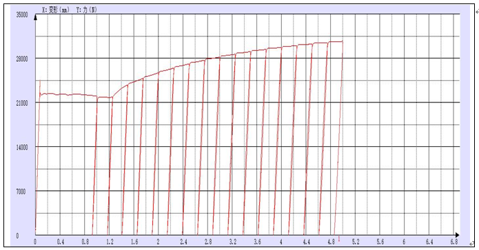 ?材料循環(huán)加載往復(fù)拉伸試驗(yàn)測試報(bào)告