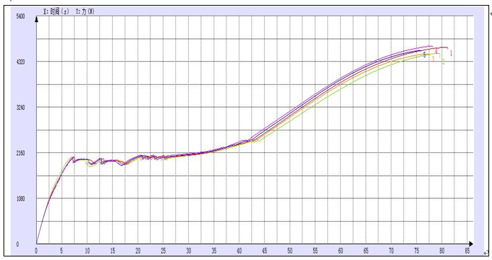 醫(yī)用鎳鈦合金絲材料拉伸試驗.png 醫(yī)用鎳鈦合金絲材料拉伸試驗.png