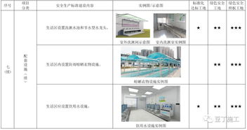 考評驗收都看它 2019版施工現場標準化管理圖集發(fā)布